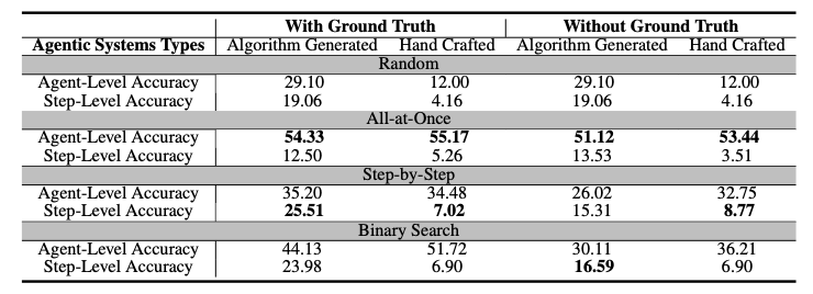 Main Experimental Results