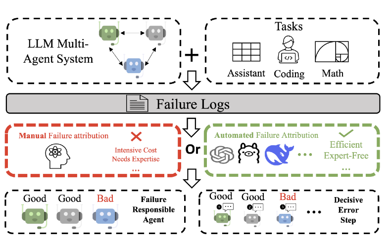 Method Overview