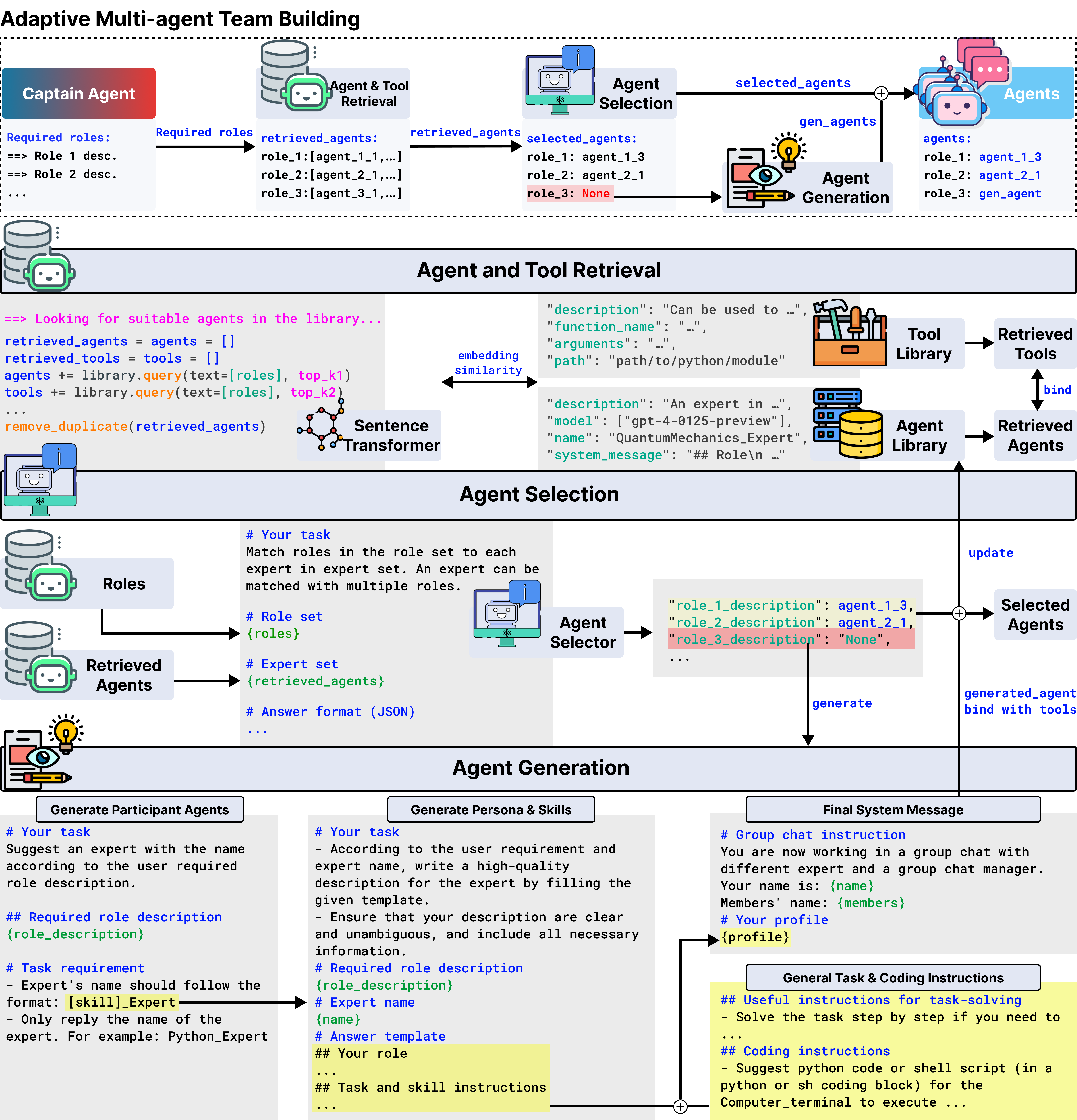 Building workflow