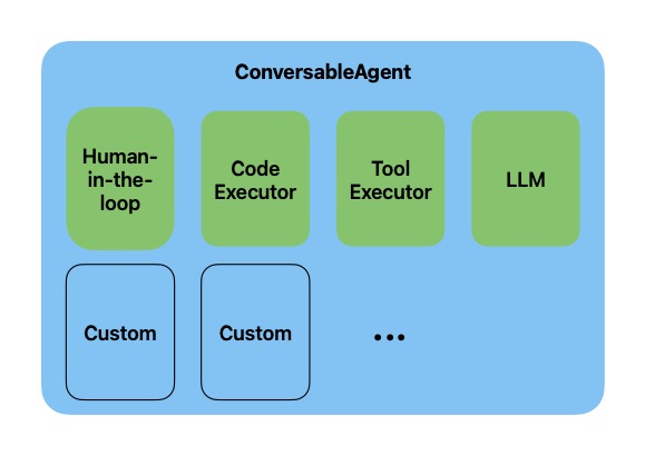 ConversableAgent