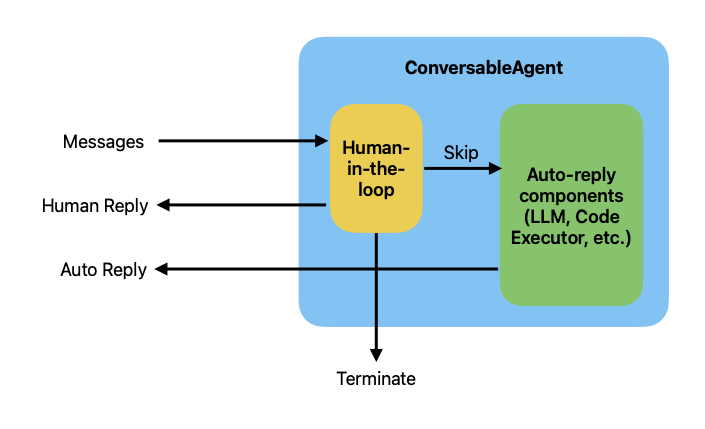 Human in the loop