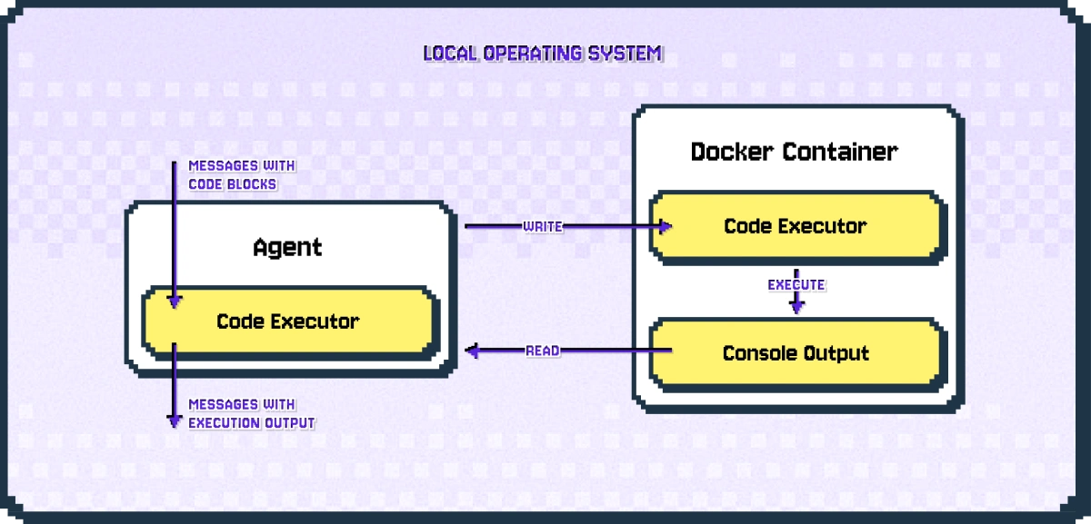 Code Executor Docker