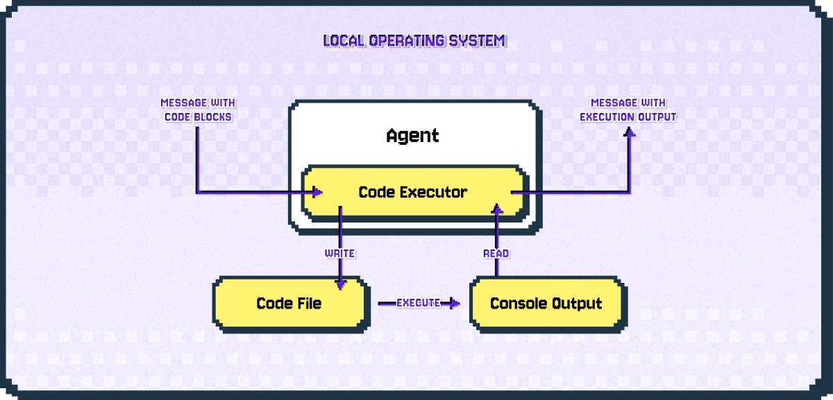 Code Executor No Docker