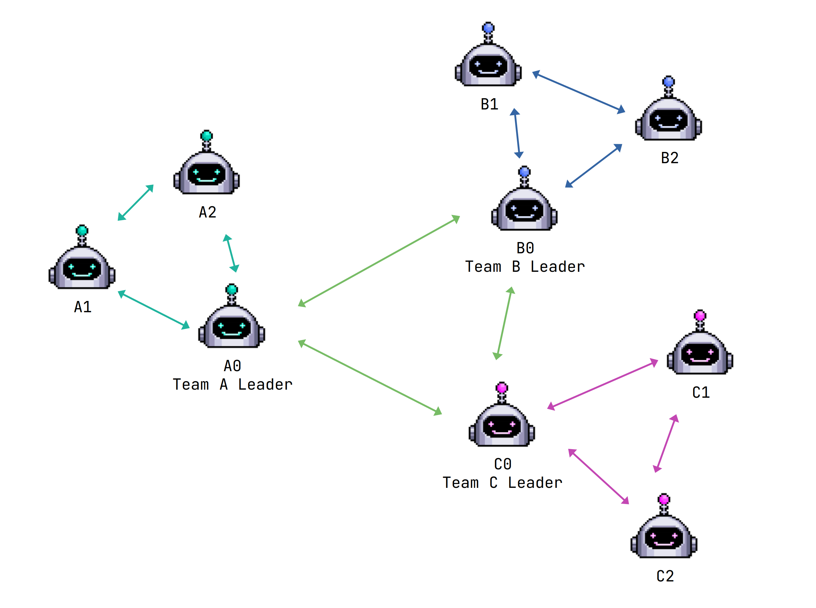 Swarm Enhanced Demonstration