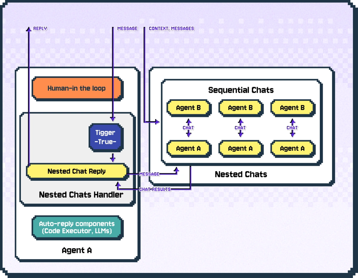 nested_chat