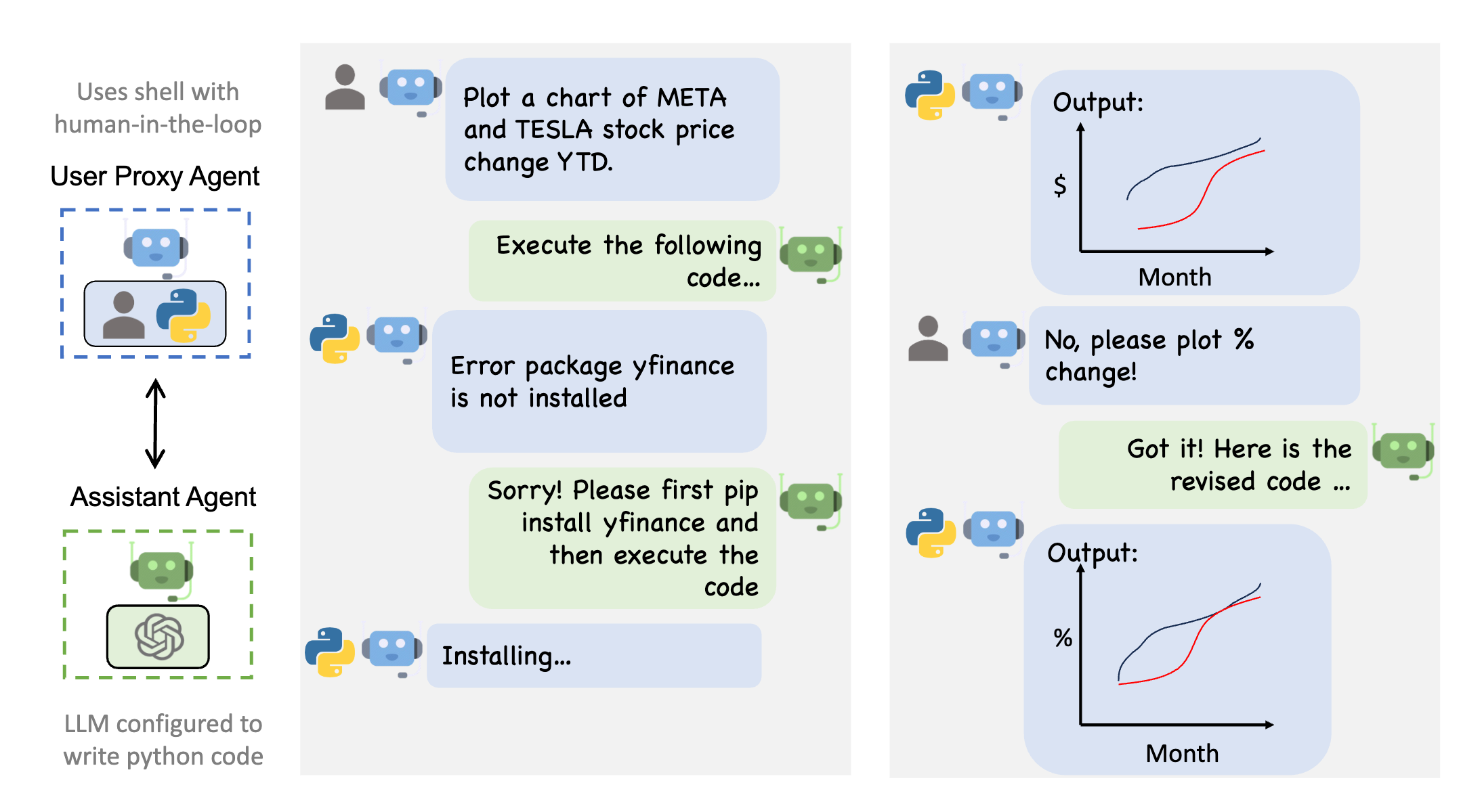 Coding Example