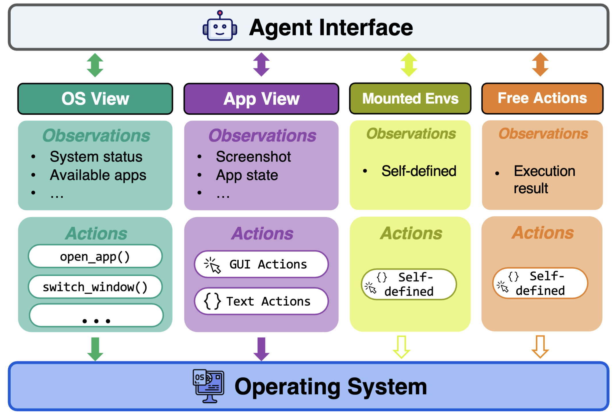 Illustration of the Agent-Native Computer framework