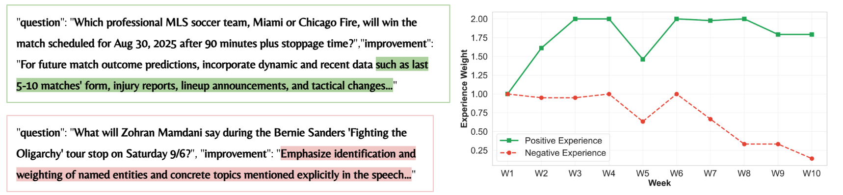Experience Weight Evolution